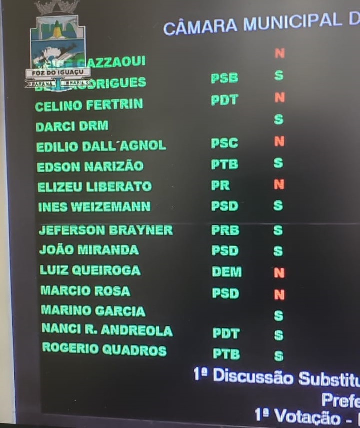 votacao camara