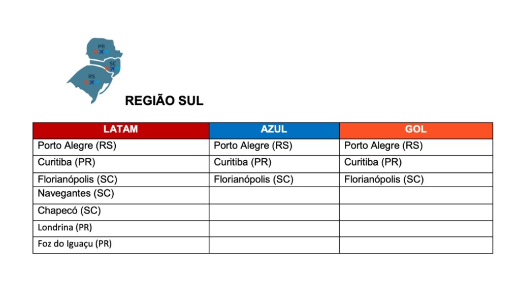 Regiao sul