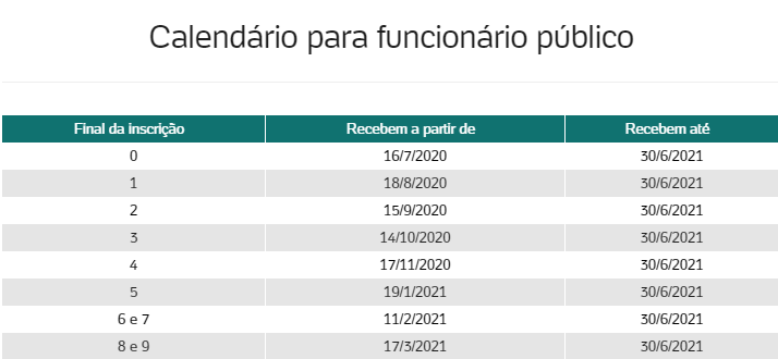 Trabalhou em 2019? Pode ter até R$ 1.045 de abono do PIS; veja calendário 2 Calendário Pasep