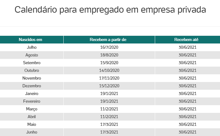 Trabalhou em 2019? Pode ter até R$ 1.045 de abono do PIS; veja calendário 1 Calendário Pis