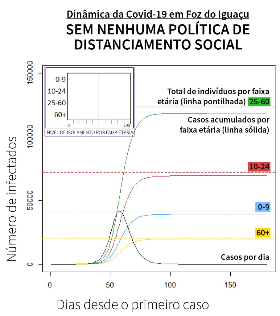 Pesquisadores fazem projeções matemáticas da pandemia e alertam para distanciamento social em Foz 2 Grafico 1