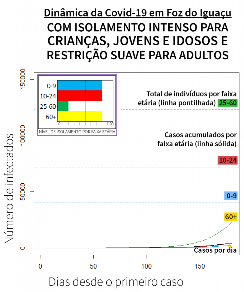 Pesquisadores fazem projeções matemáticas da pandemia e alertam para distanciamento social em Foz 3 Grafico 2