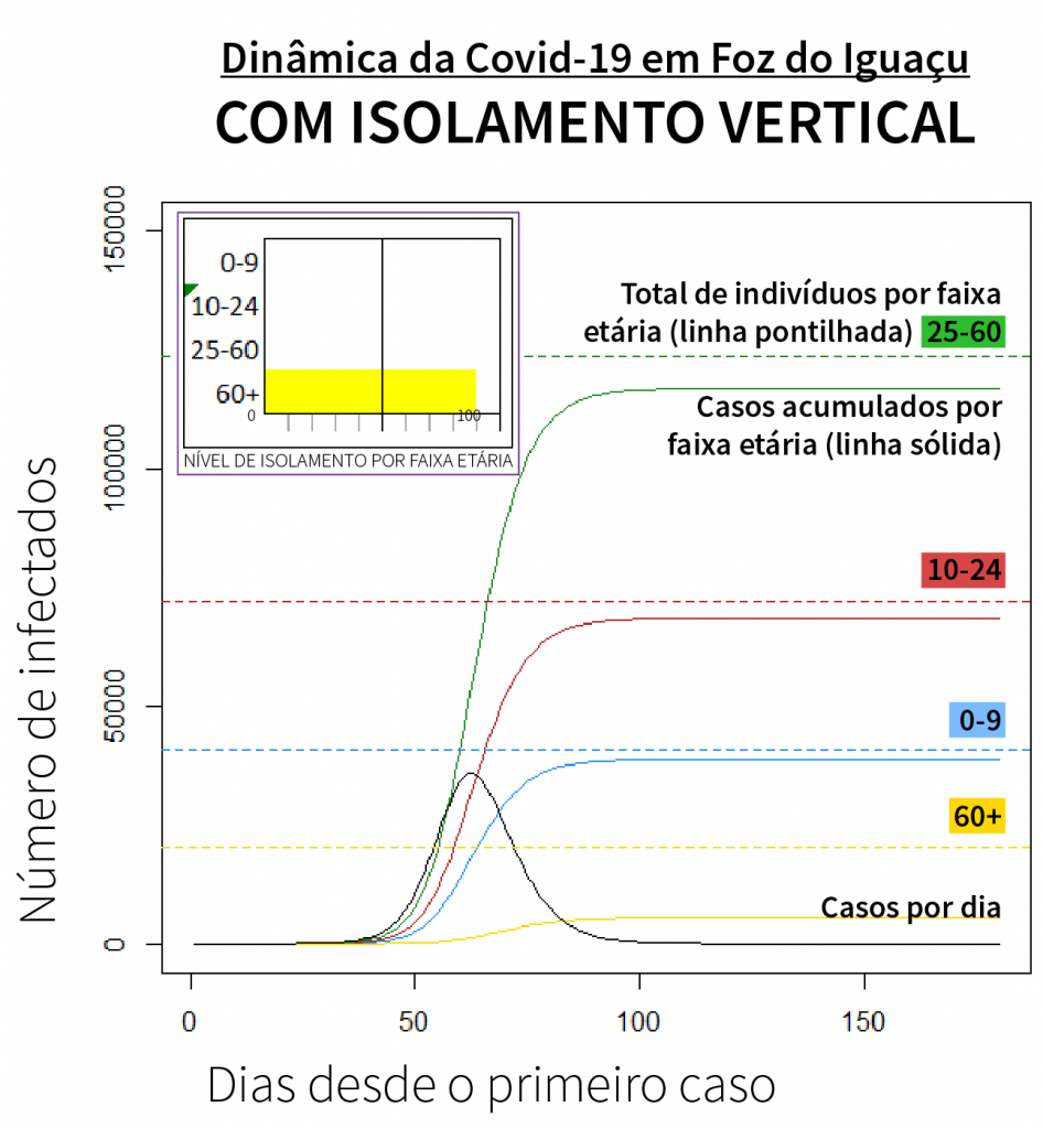 Pesquisadores fazem projeções matemáticas da pandemia e alertam para distanciamento social em Foz 4 Grafico 3