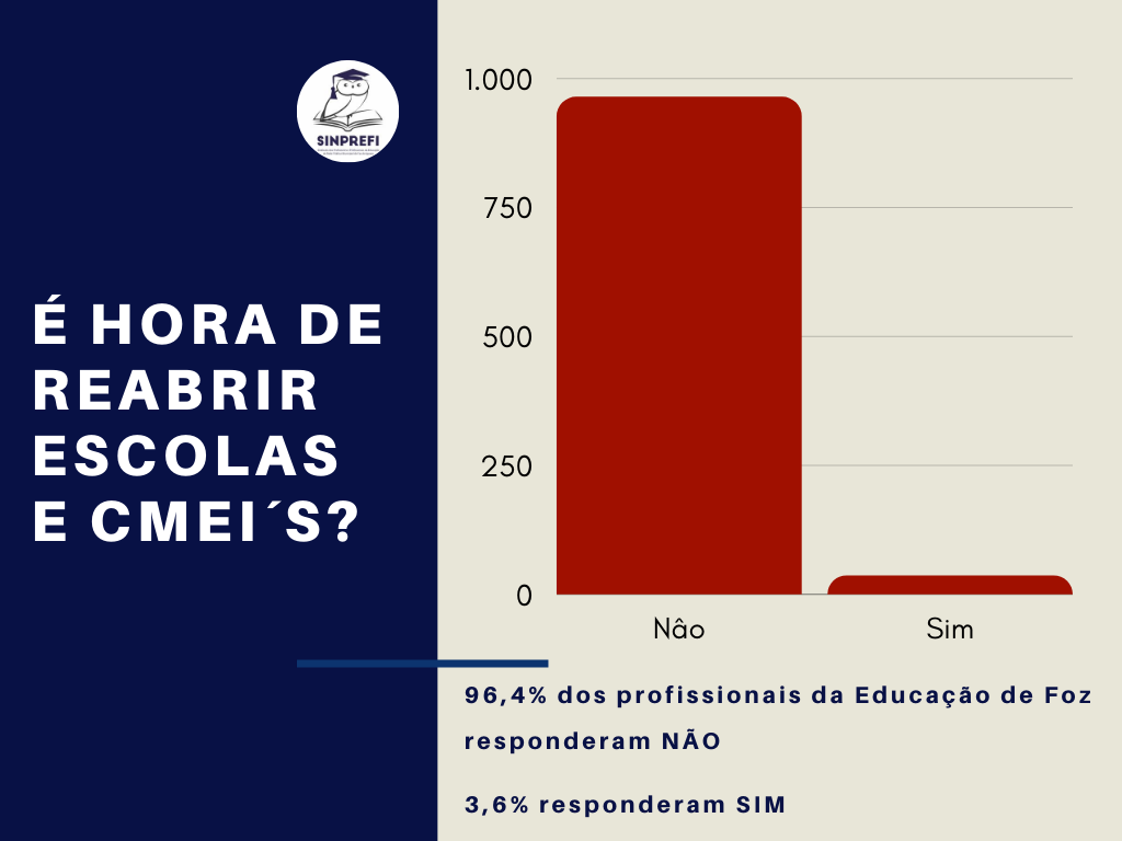 Pesqusa SINPREFI