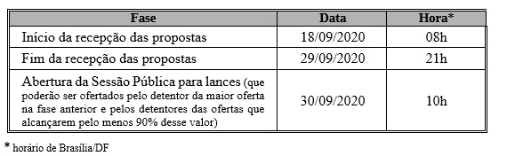 Alfândega da Receita Federal em Foz do Iguaçu realiza leilão eletrônico de sucatas e veículos apreendidos 1 Leilao alfandega