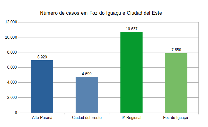 grafico casos 1
