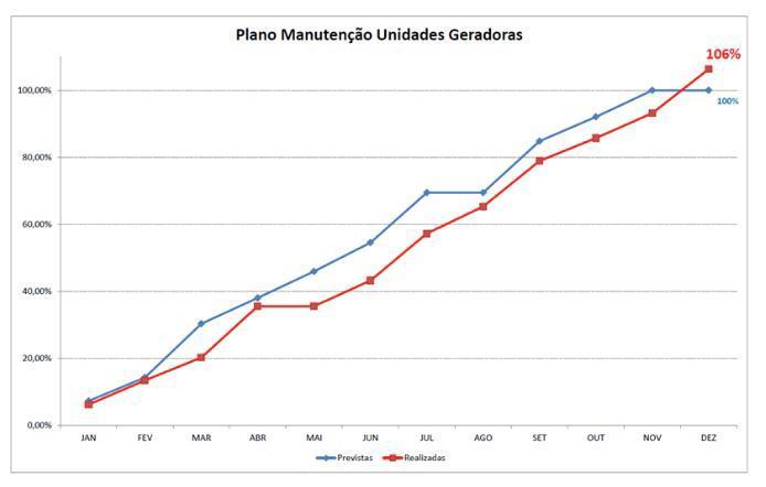 Itaipu em 2020: usina registra melhor produtividade de sua história 1 itaipu grafico