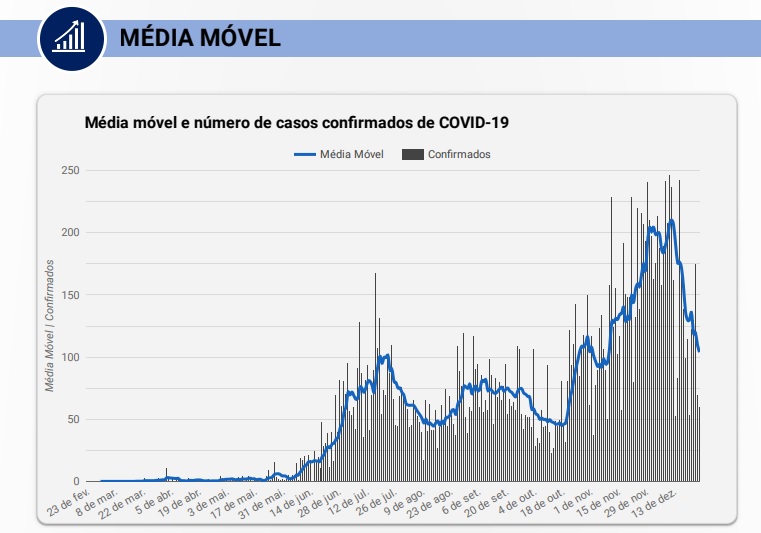 media movel