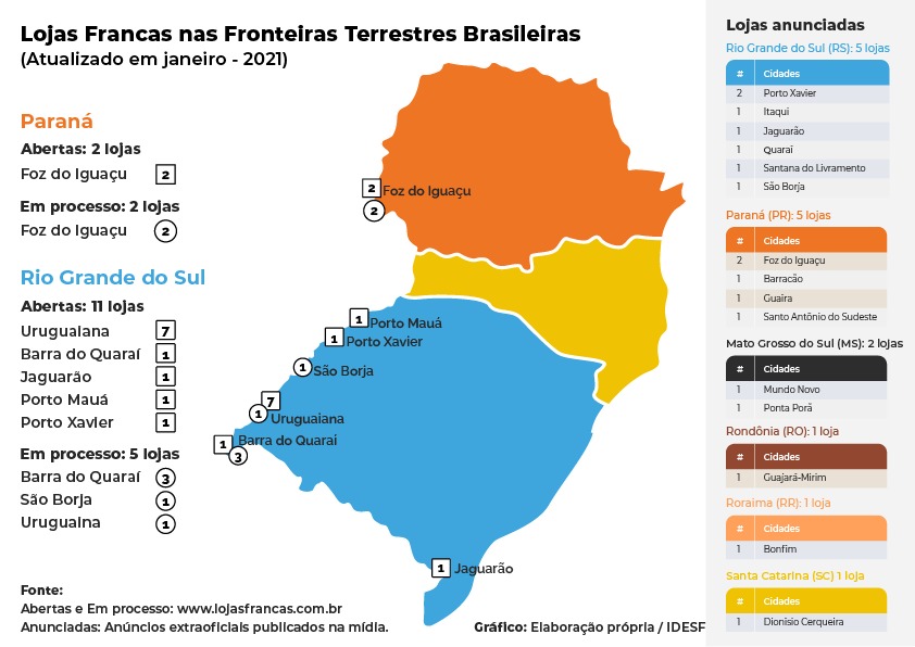 Segmento das lojas francas cresce 33% em três meses no Brasil. Foz tem 4 lojas abertas ou em vias de aprovação 1 lojas francas 2
