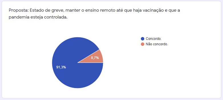 Profissionais da educação Municipal de Foz anunciam estado de greve 1 Resultado da votacao que deliberou por estado de greve entre os profissionais da Educacao de Foz do Iguacu Imagem Assessoria