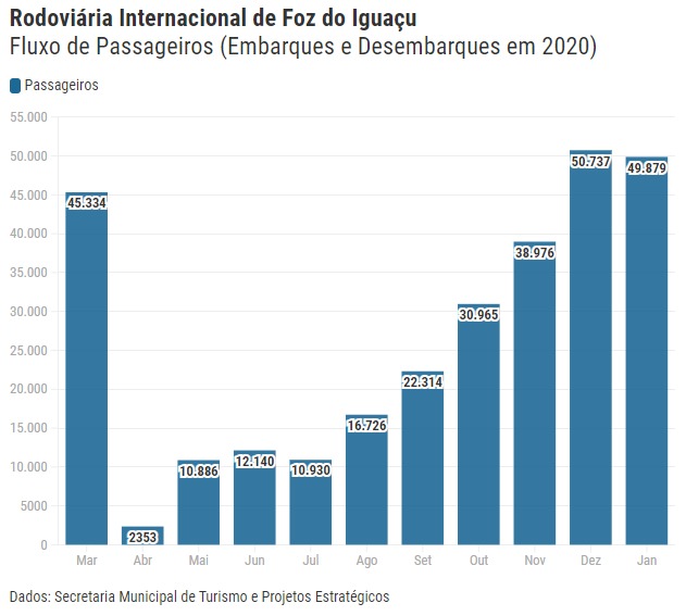 Ocupação hoteleira no Carnaval sinaliza boa retomada do turismo em Foz do Iguaçu 2 ocupacao carnaval