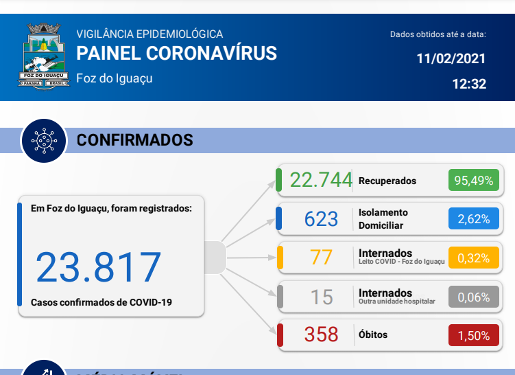 painel 11 02