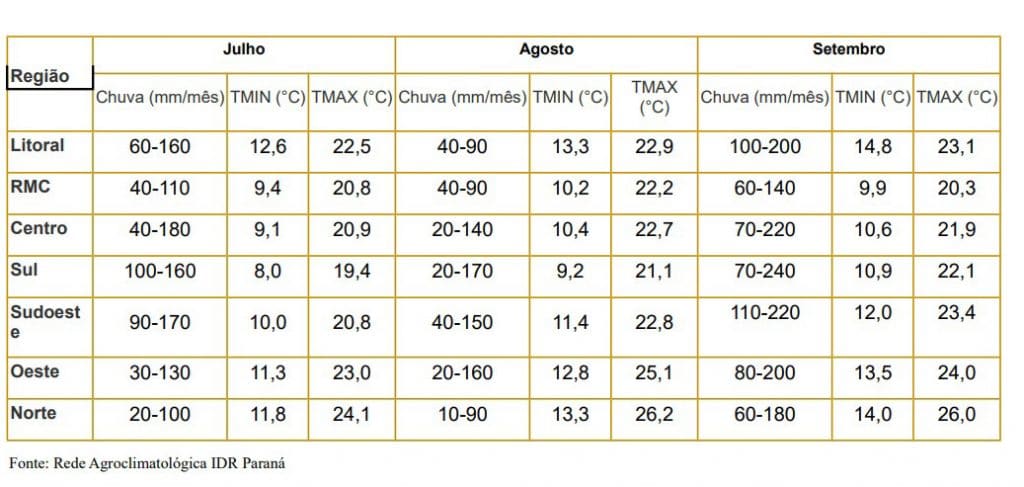 Não perca o prazo de pagamento da 5ª e última parcela do IPVA 2021. Confira o calendário: 1 geada 1 1