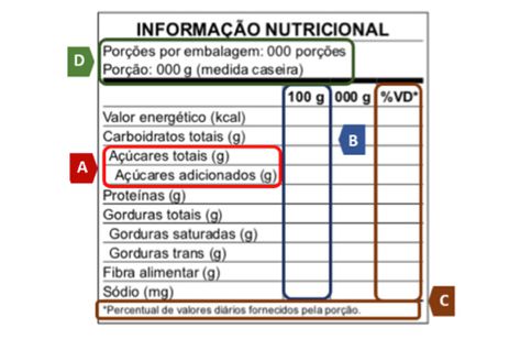 Novas regras para rótulos de alimentos entram em vigor 1 informa42354 1