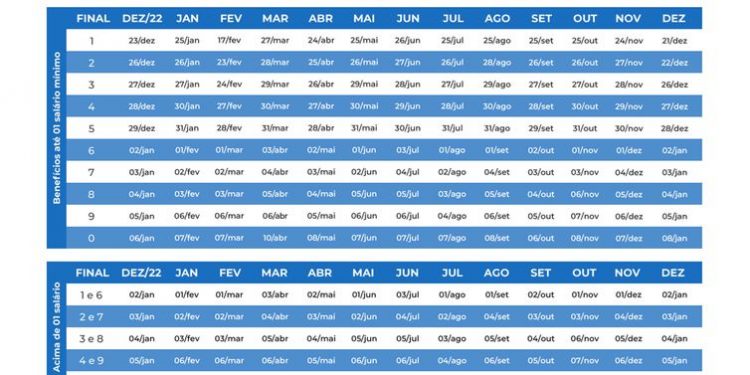 INSS divulga calendário de pagamentos para aposentados e pensionistas 2 inss203