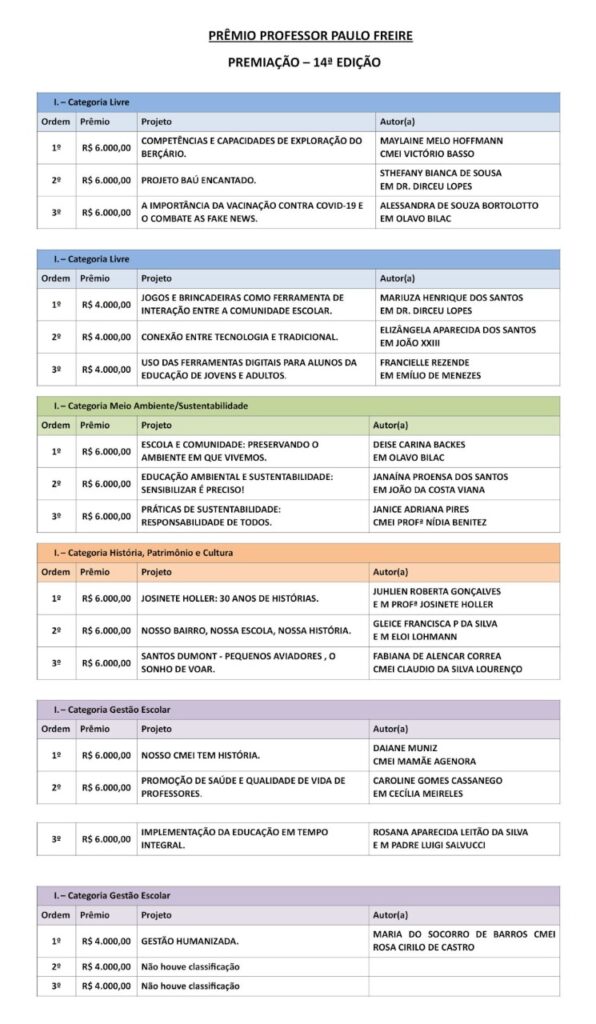 Secretaria da Educação de Foz divulga os projetos vencedores do Prêmio Paulo Freire 2 premios 3q