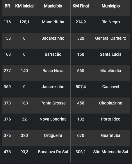 Operação Tiradentes da PRF tem início nesta quinta 2 image