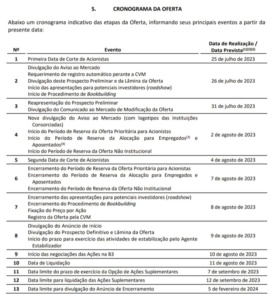 Mercado divulga versão que antecipa privatização da Copel 2 cronograma oferta 965x1024 1