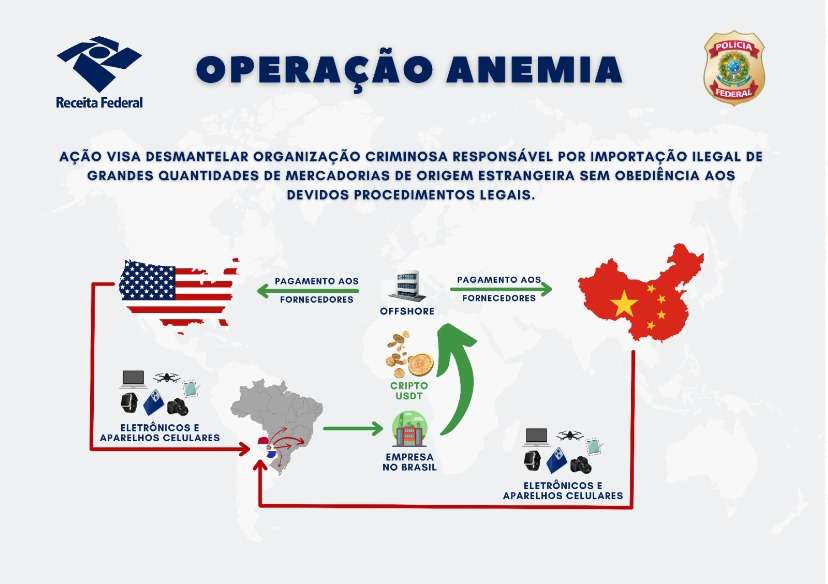 Grupo que movimentou mais de R$ 700 milhões é alvo de operação 2 Receita Federal e PF realizam operação contra contrabando e lavagem de dinheiro