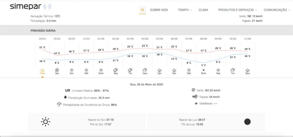 Temperatura em Foz do Iguaçu cai para 8 °C nesta quinta-feira (28) 3 simepar