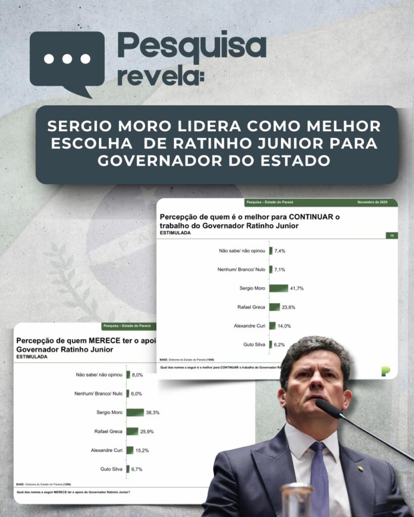 Eleitores querem que Ratinho apoie Moro para governador, diz pesquisa 2 Imagem do WhatsApp de 2025 11 14 as 14.08.28 256204c6