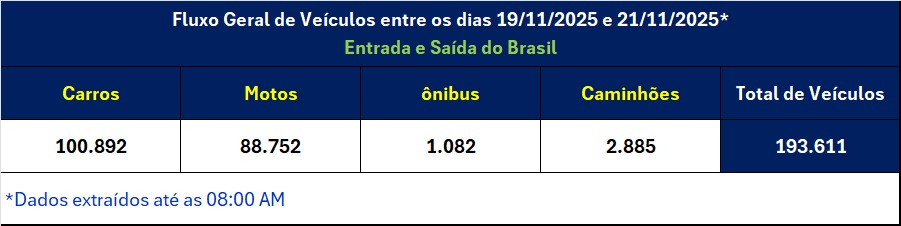 Vídeo mostra um “formigueiro” de pessoas retornando a Foz do Iguaçu a pé pela passarela da Ponte da Amizade 4 quadro 2