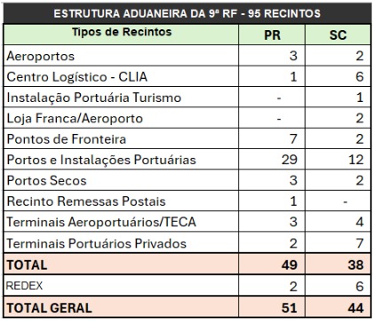 Receita Federal amplia fluxo de importações no Paraná e reforça controle aduaneiro na fronteira 2 WhatsApp Image 2026 01 24 at 10.32.55