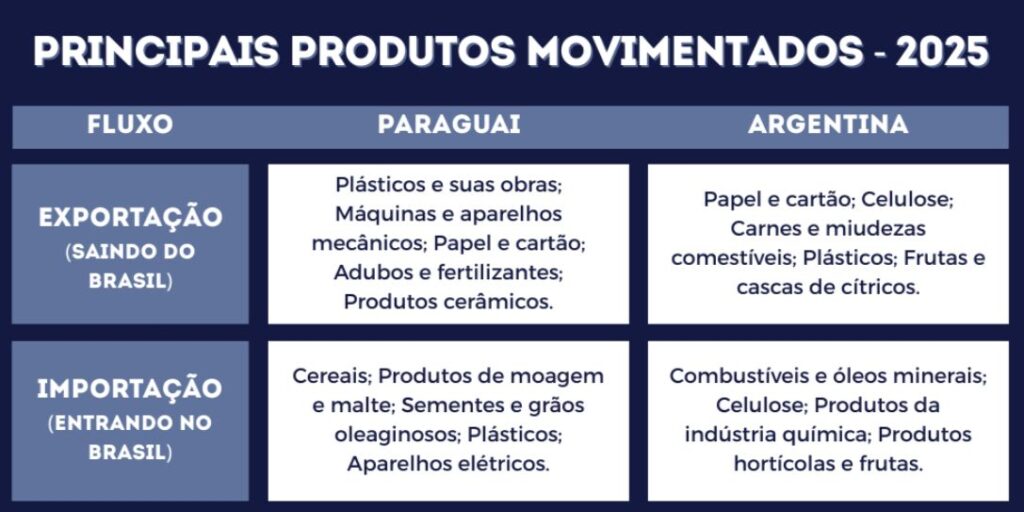 produtos exportados